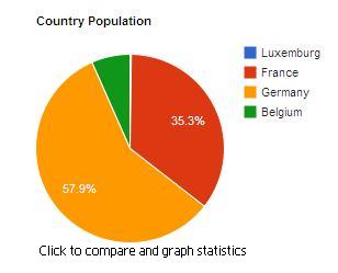 A sample pie chart graphic